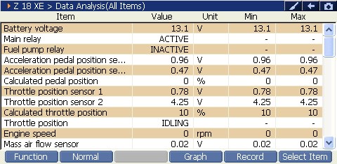 Sample scan data